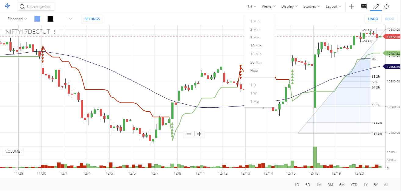 Zerodha Kite Chart