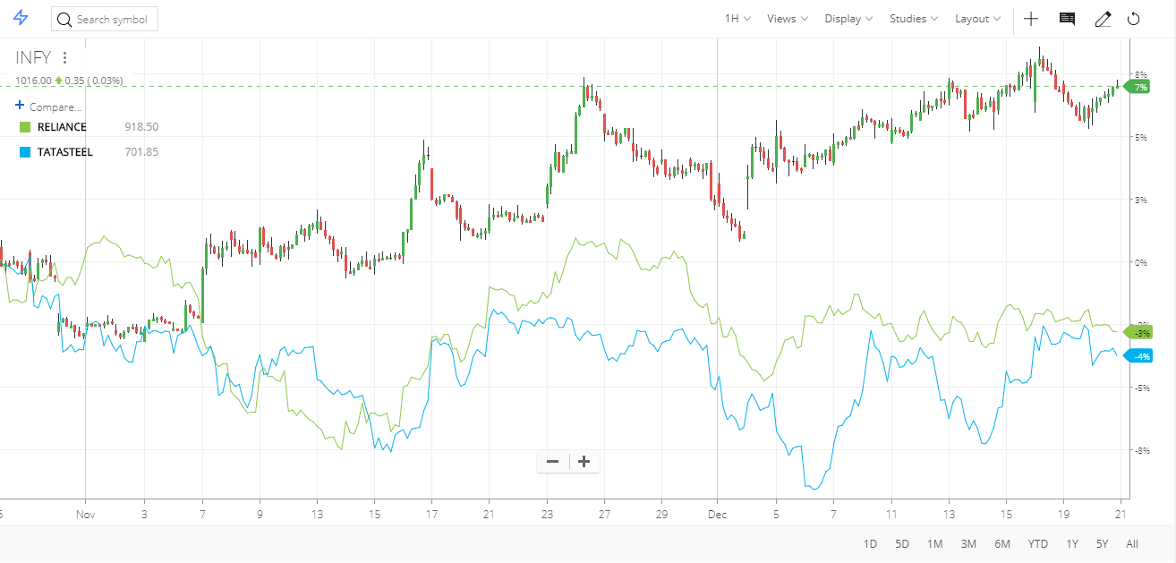 Kite Stock Price Chart