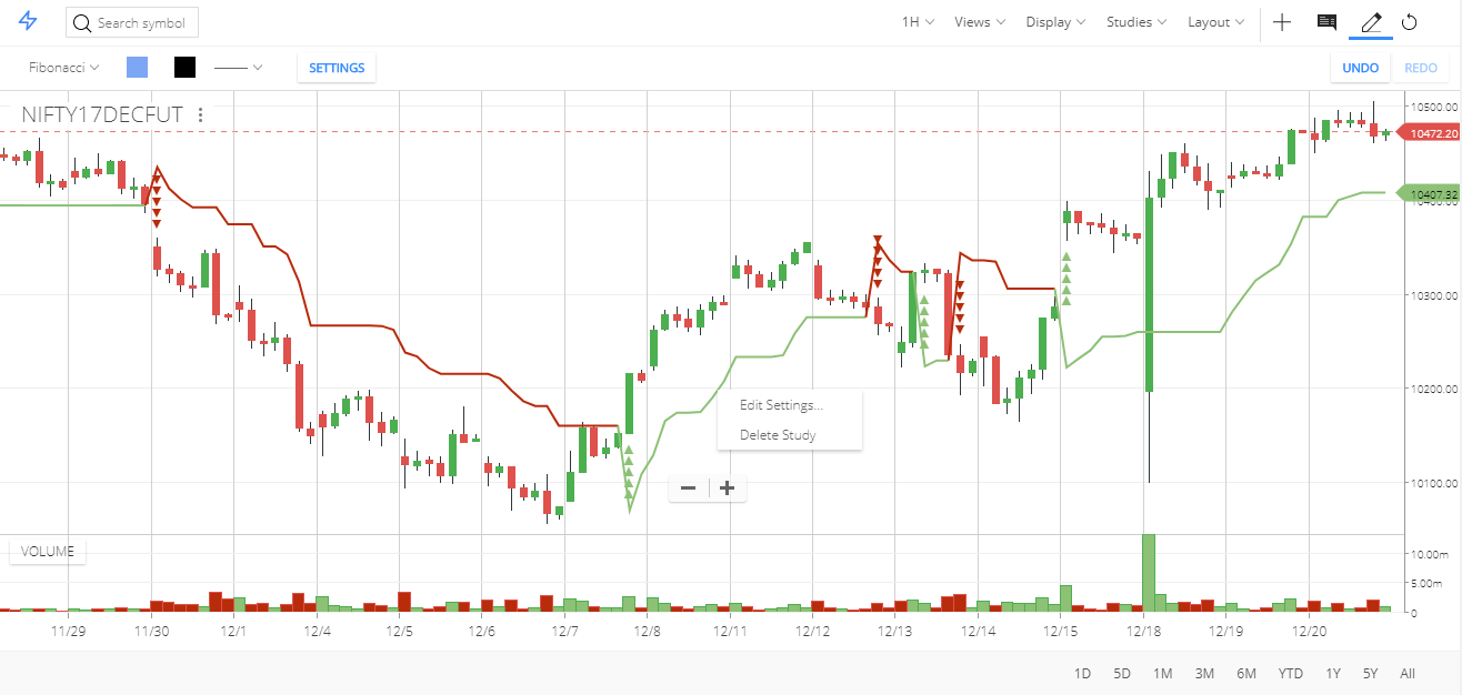 Kite Stock Chart