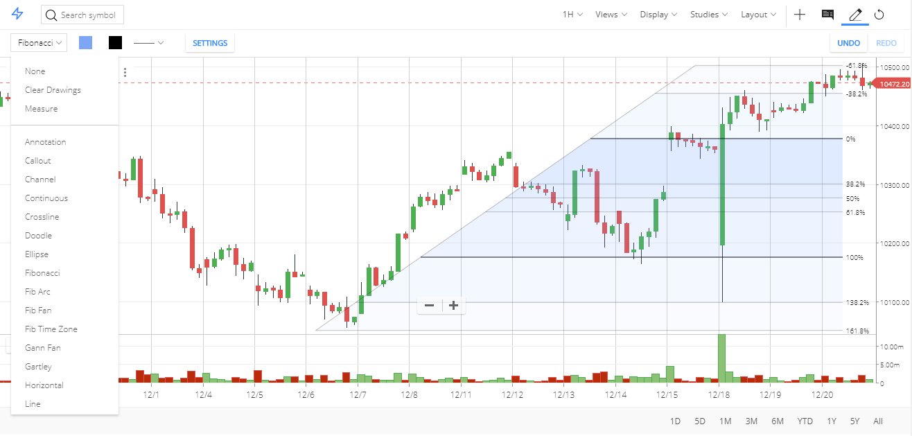 Zerodha Kite Chart