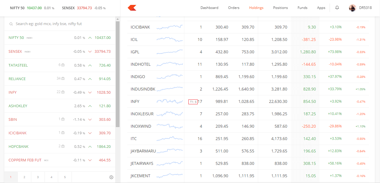 Currency trading zerodha varsity