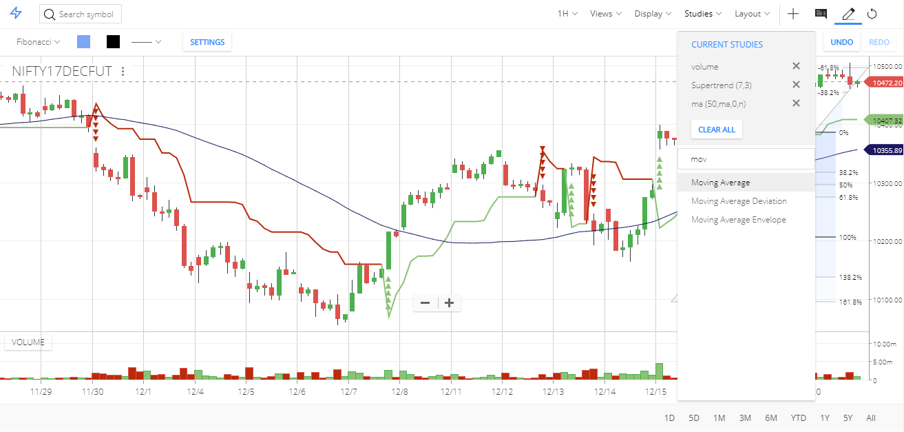 natal chart kite shape