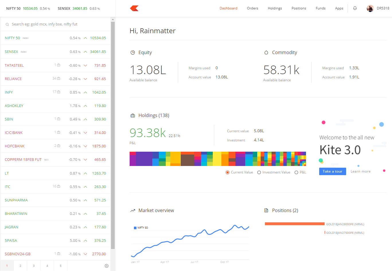 Marketwatch Kite User Manual