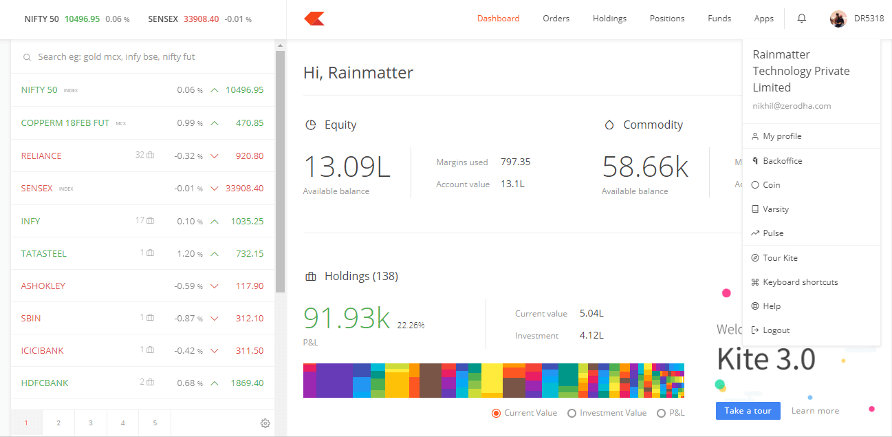 Forex Trading On Zerodha