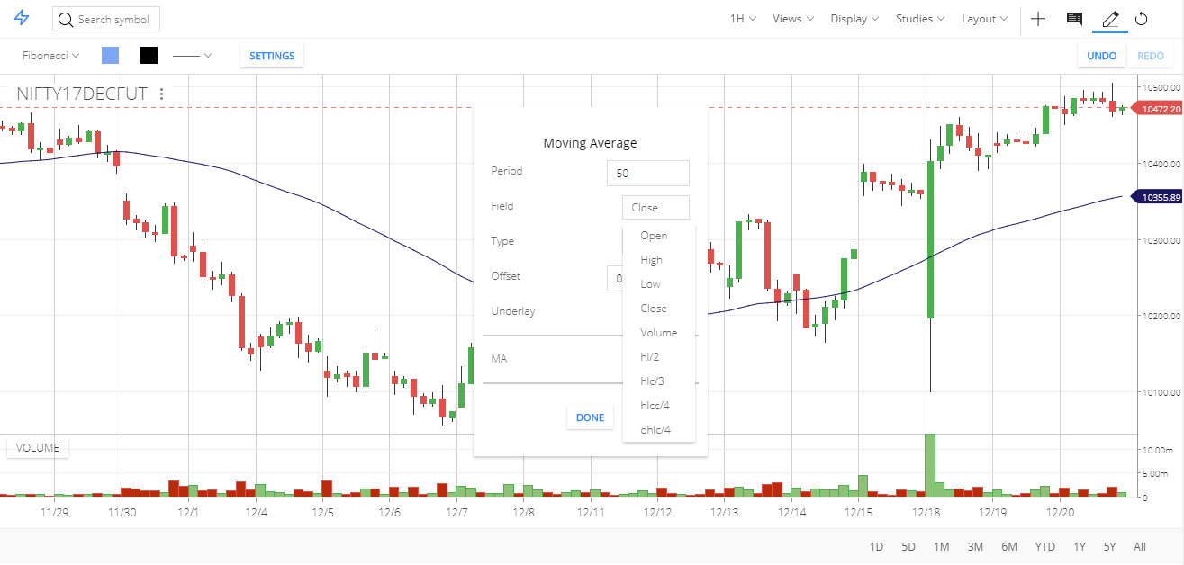 Kite Stock Price Chart