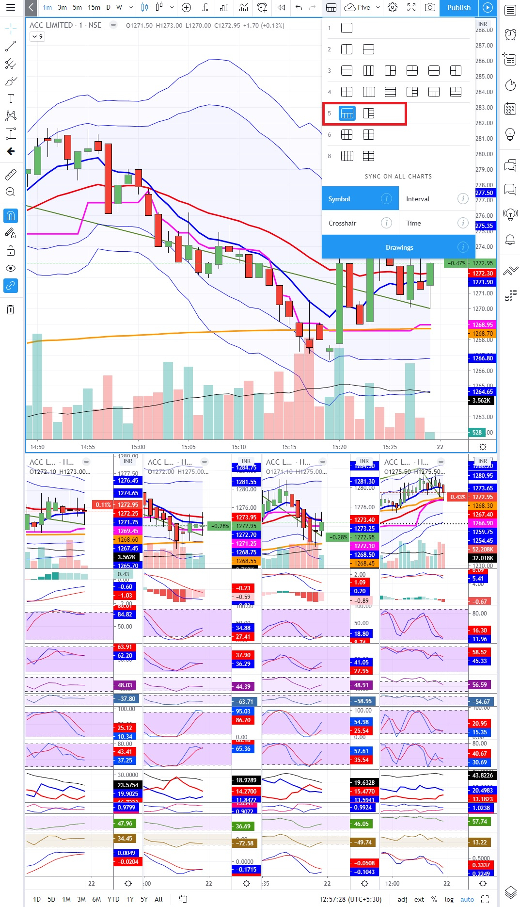 TradingView - Select Layout - Multiple Charts - 5 charts ...