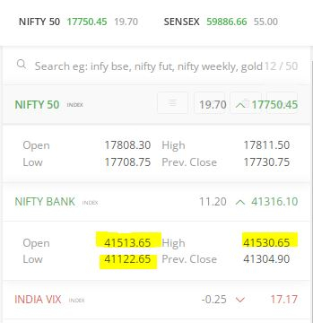 Closing Shot: Still Nifty At Fifty